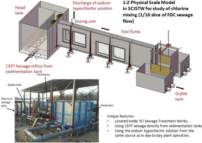 Field scale model testing of chlorine jet dosing on site in the SCISTW. The 1:2 densimetric Froude scale model simulates a section of the FDC.