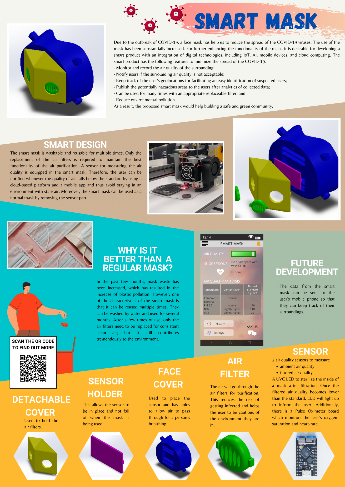 Smart Mask – Innovation Wing