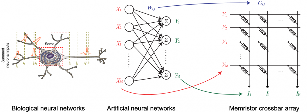 TechTalk – Defect Tolerant Brain-inspired Computing with Memristors ...