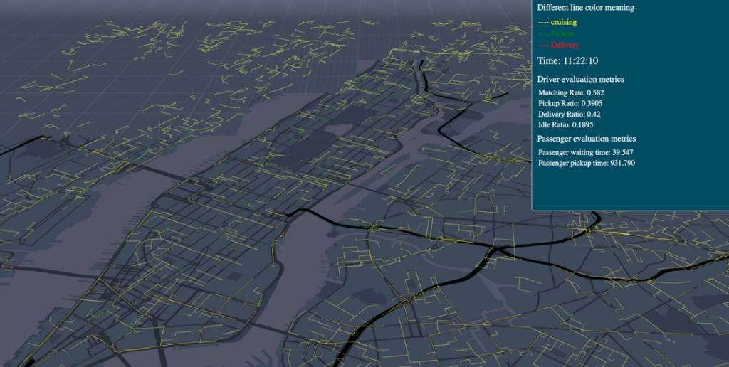 A Simulation Platform for Shared Mobility Services – Innovation Wing