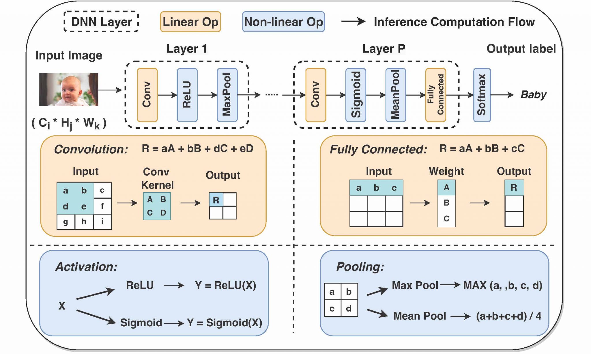 Young Scholar TechTalk – Secure and High-performance AI Serving ...