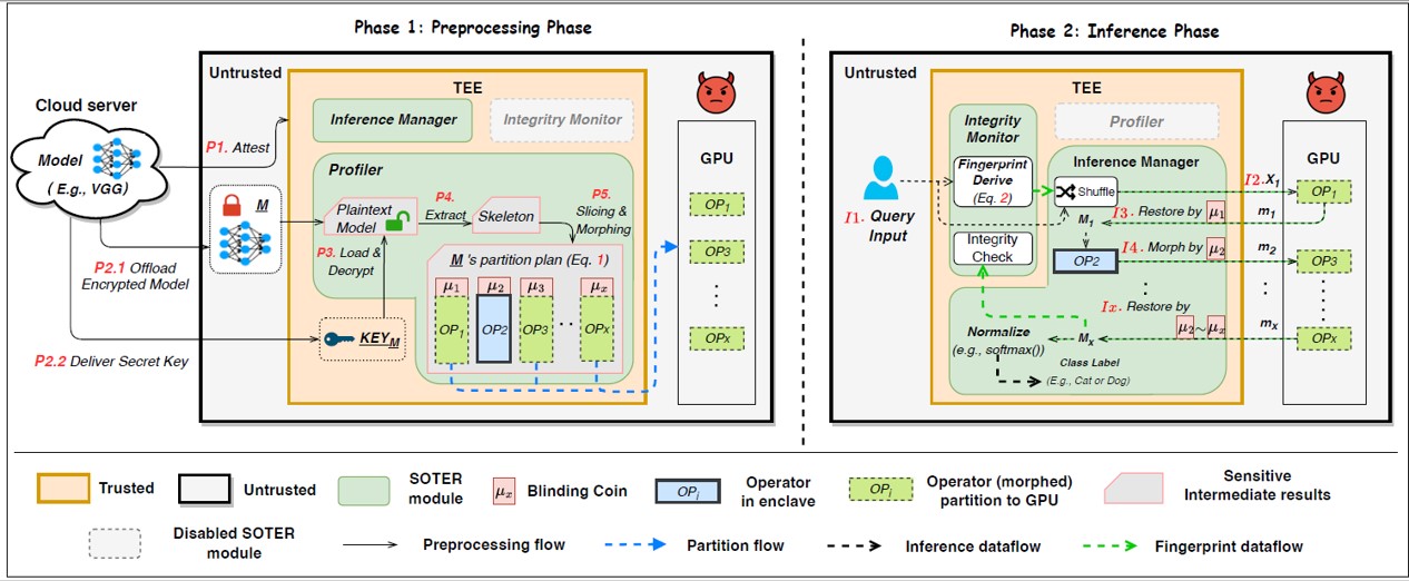 Young Scholar TechTalk โ Secure and High-performance AI Serving ...