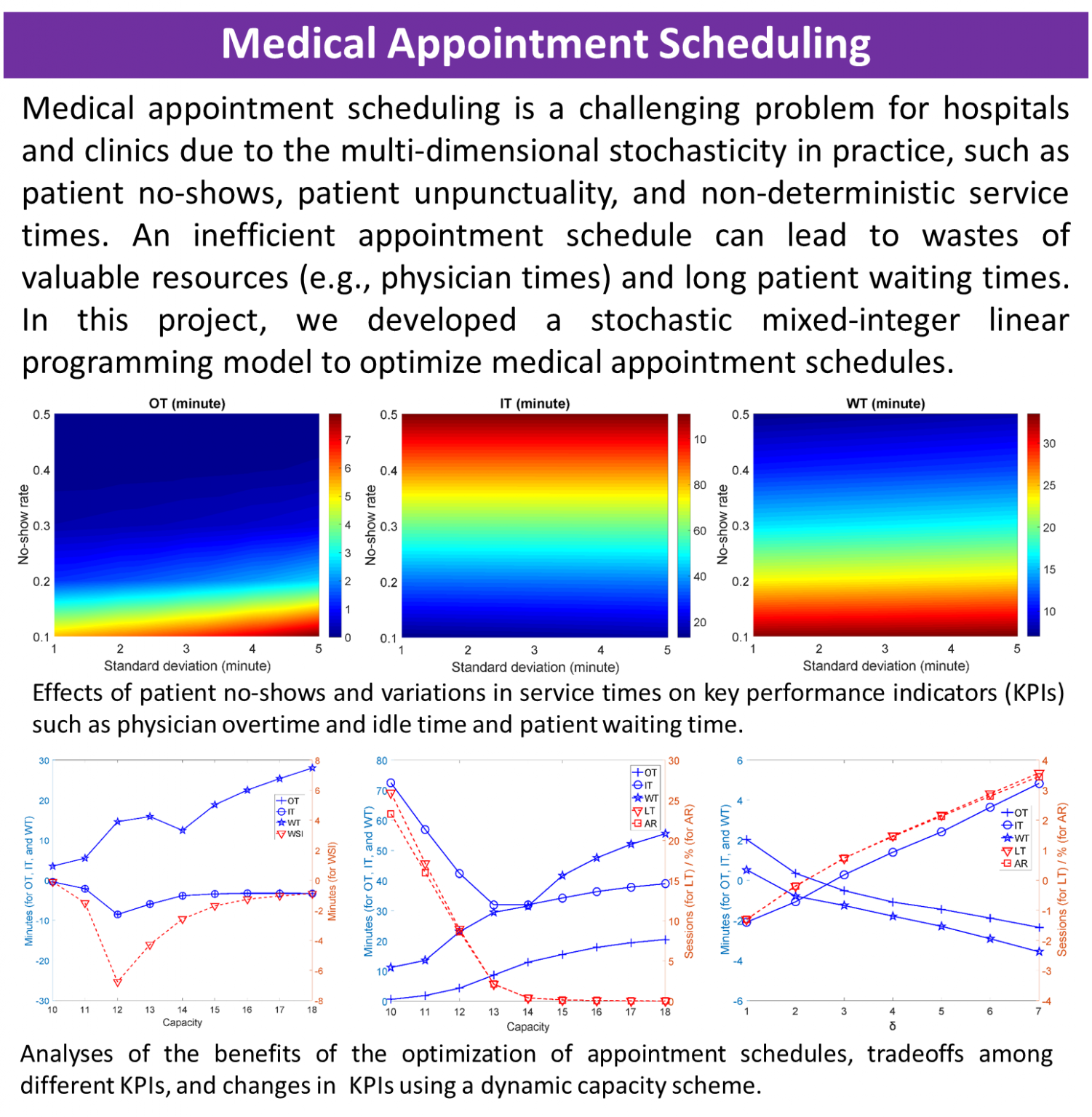 TechTalk – Healthcare Decision-Making: From Data to Solutions and ...